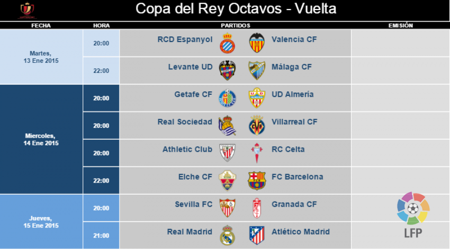 Listos los horarios de la Copa del Rey