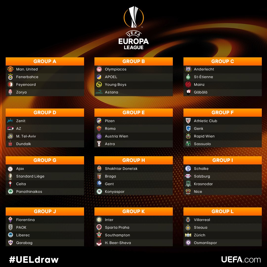 Resultados del sorteo de la Europa League Futbol Sapiens