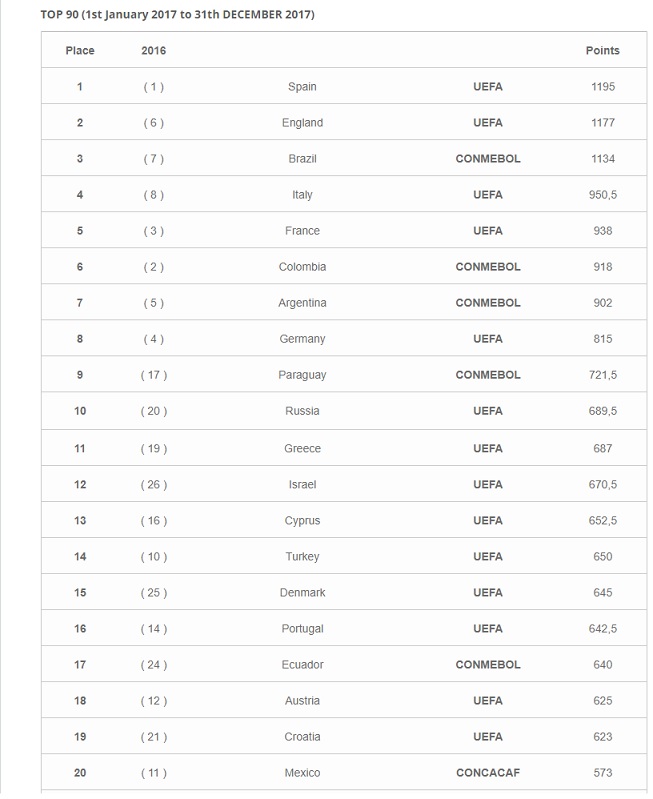 top-20-de-ligas-del-mundo.jpg