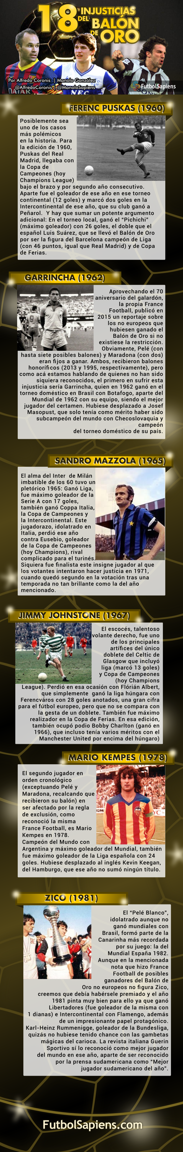 18 injusticias del Balón de Oro 18 injusticias del Balón de Oro