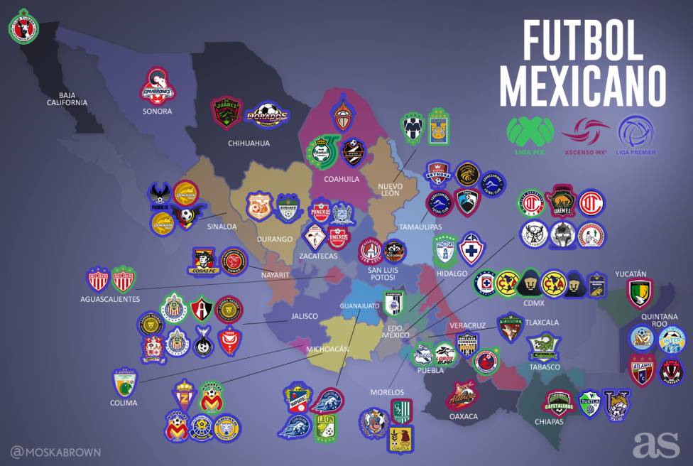 Mexico primera division