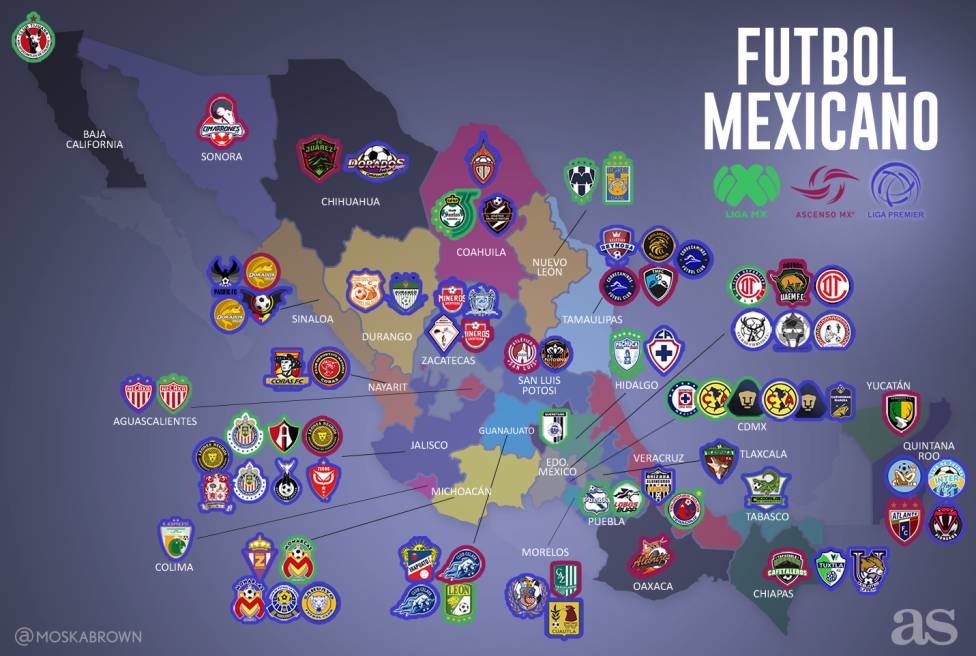 Sólo un estado no tiene futbol profesional en México Futbol Sapiens