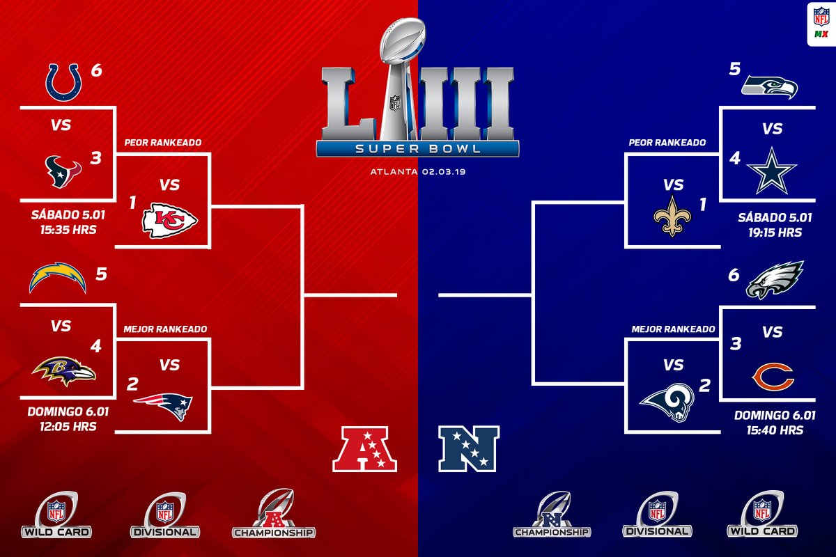 Ya están listos los Playoffs de la NFL Futbol Sapiens