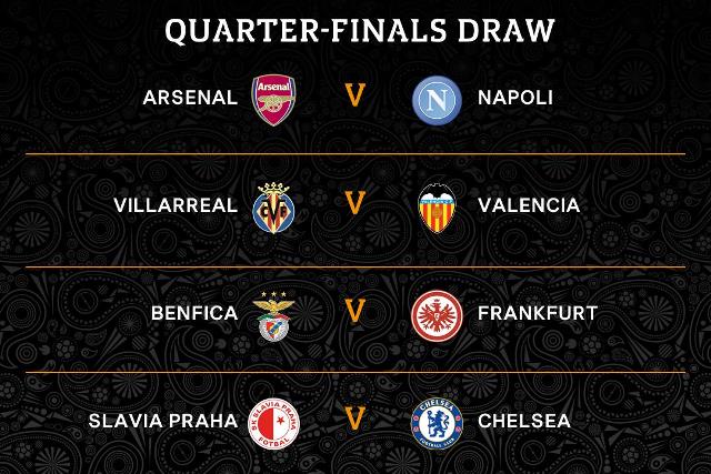 Definidos los cuartos de final de la Europa League - Futbol Sapiens