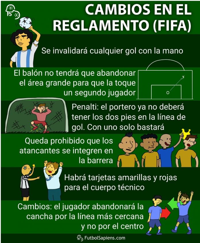 NUEVAS REGLAS DE FIFA Futbol Sapiens