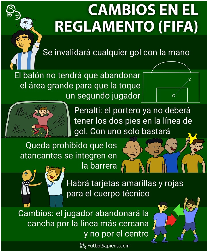 Los cambios al reglamento que aplicará FIFA a partir de junio Los cambios al reglamento que aplicará FIFA a partir de junio