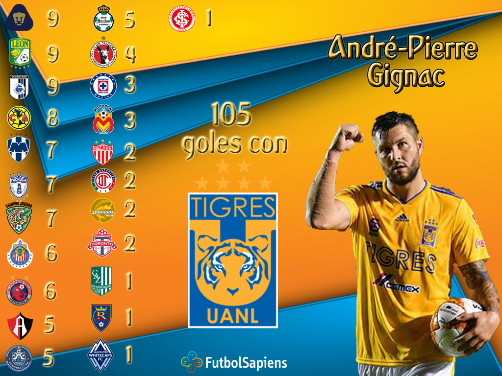 ¿Cuántos goles lleva Gignac en su carrera