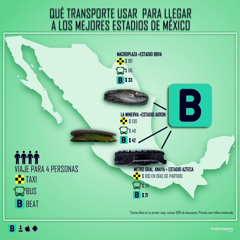 Beat celebra su primer año en México Beat celebra su primer año en México