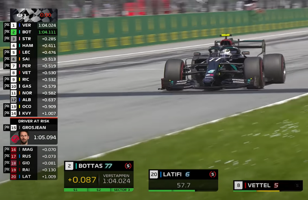 Fórmula 1 GP Austria