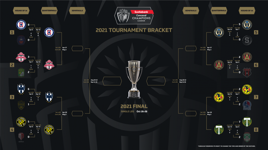Ya hay fecha y hora para los Cuartos de Final de la Concachampions