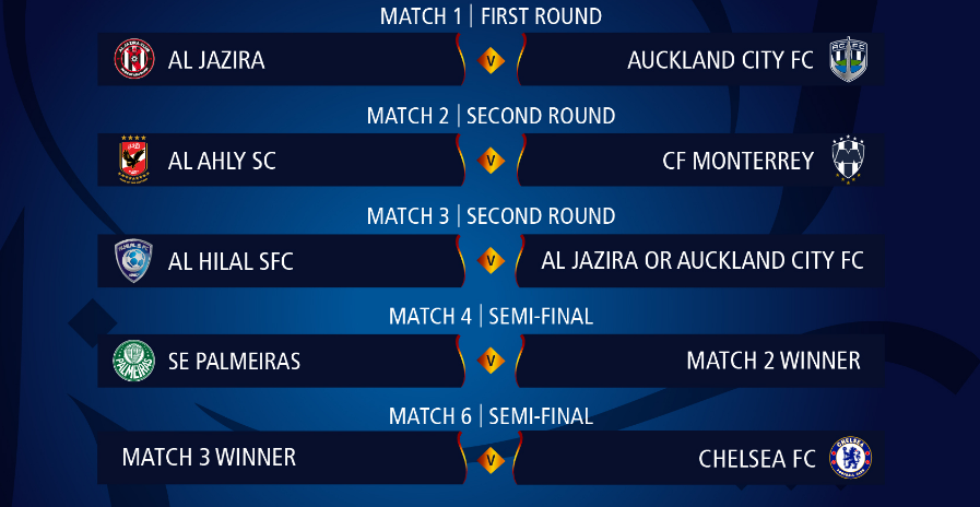 Mundial de Clubes