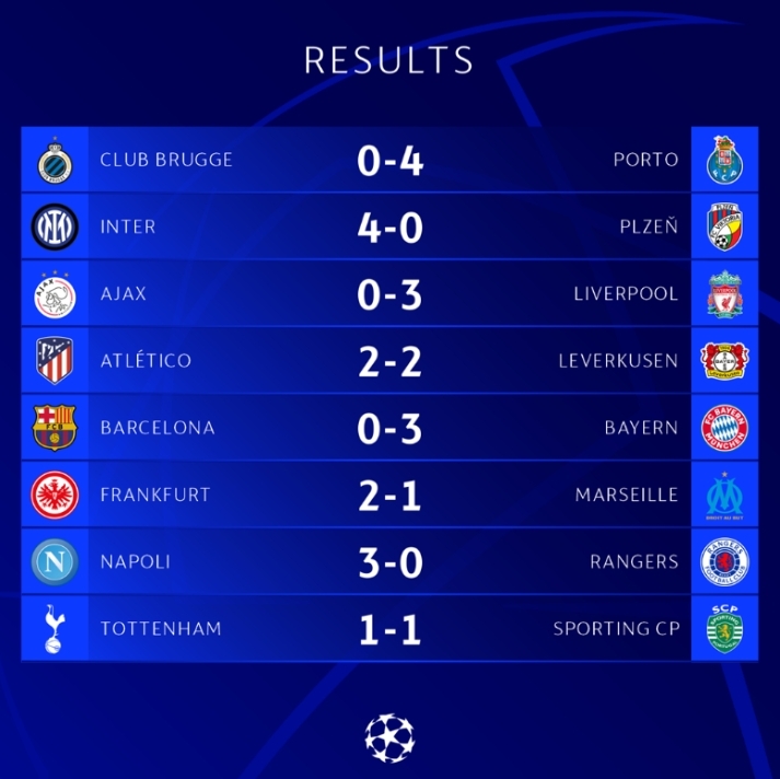 Resultados y Clasificados en la jornada de Champions League